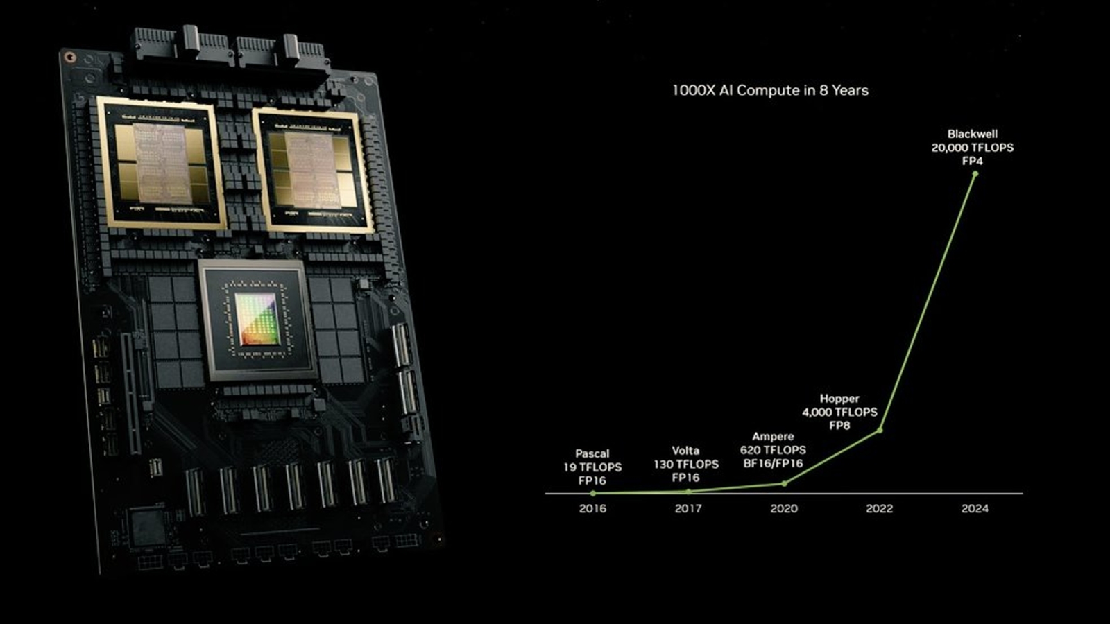 NVIDIA’s Blackwell AI chip to cost between $30,000 to $40,000 | Technology News - The Indian Express