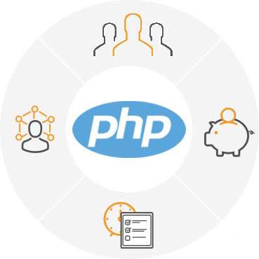 Hire Dedicated PHP Programmers | PHP Developers | IT Chimes