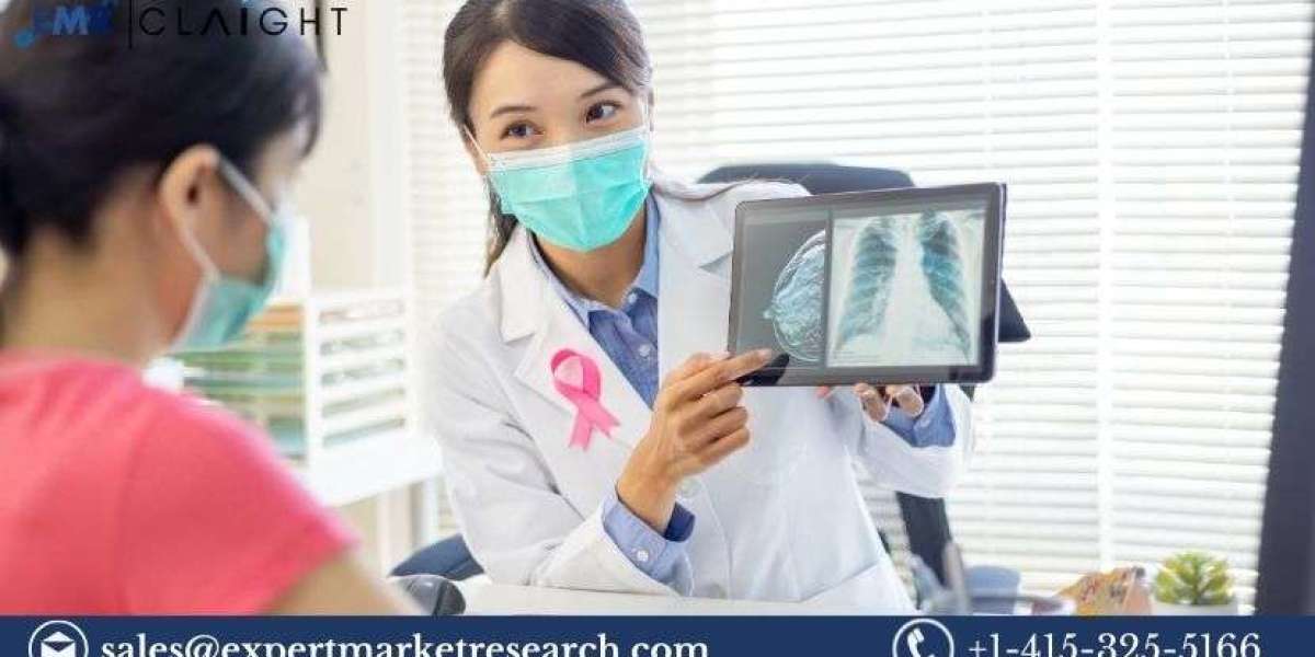 Breast Cancer Treatment Market Size, Share, Report 2032