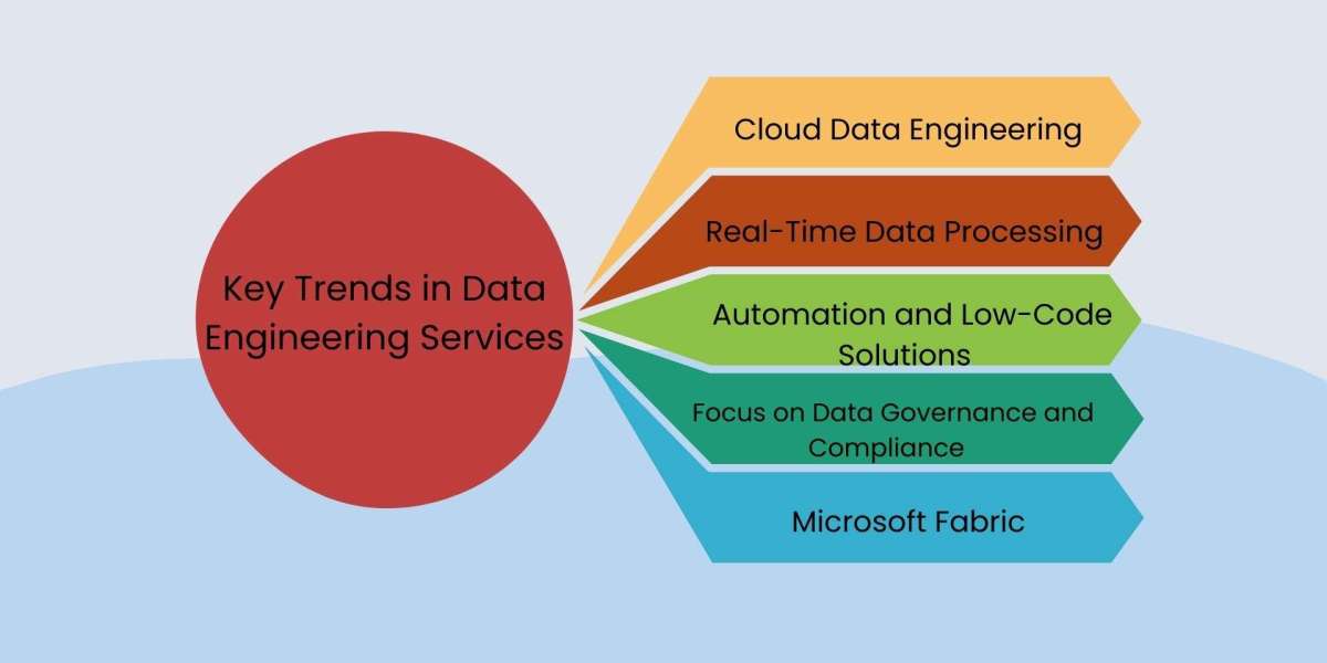 Data Engineering Services: How it is impacting the enterprises