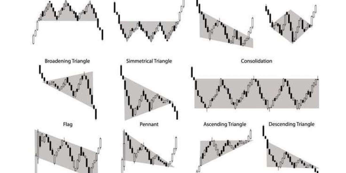 Mastering Chart Patterns in Trading | A Comprehensive Guide