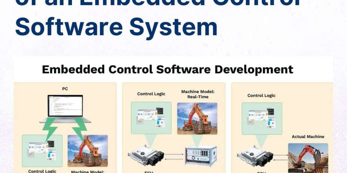 Understanding the Benefits of an Embedded Control Software System