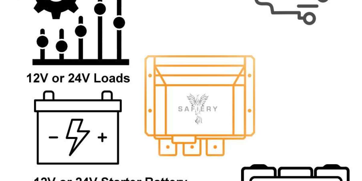 Unlocking the Power of Off-Grid Living with the 3KW RV Bidirectional Intelligent DC-DC Charger