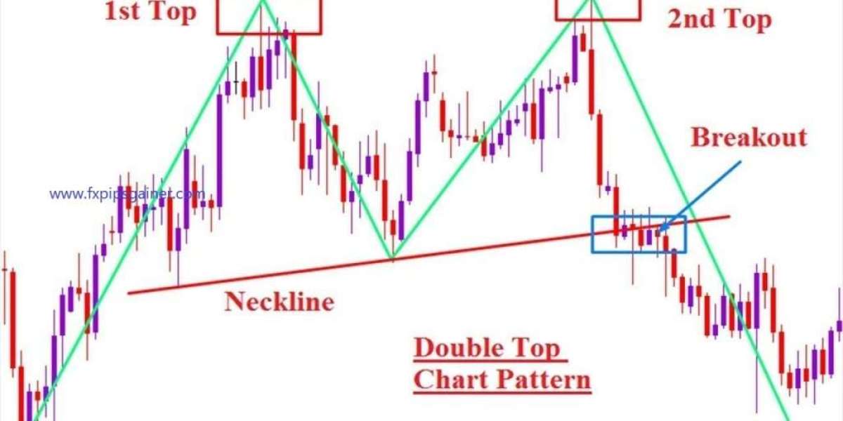 Understanding Bullish and Bearish Chart Patterns for Better Trades