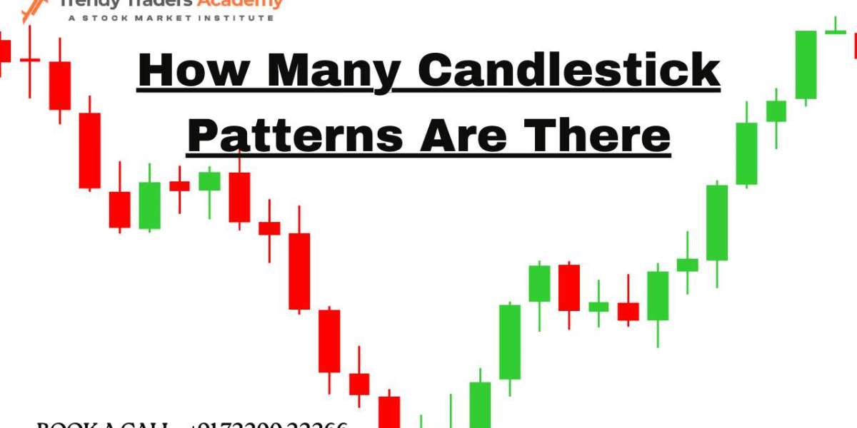 How Many Candlestick Patterns Are There ?