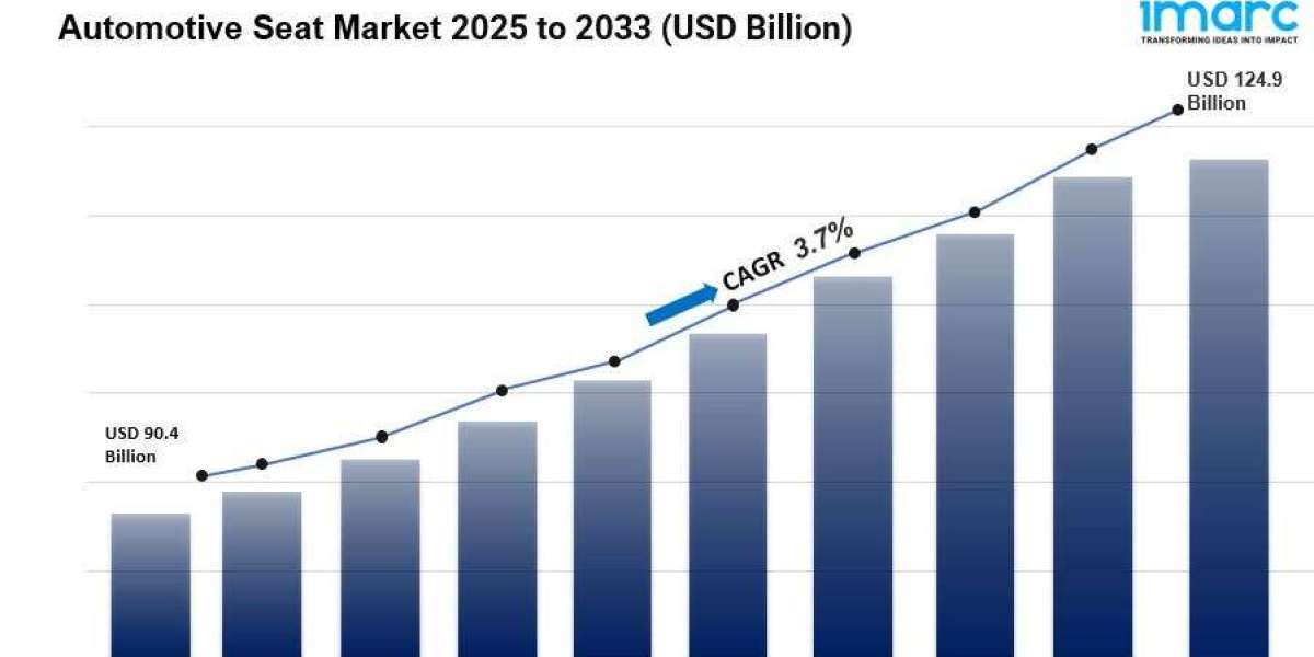 Automotive Seats Market Size Trends Growth Report 2033