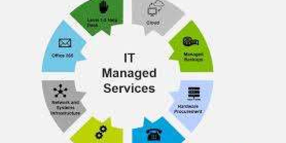 Enhancing Business Efficiency with Sherman Managed IT Services