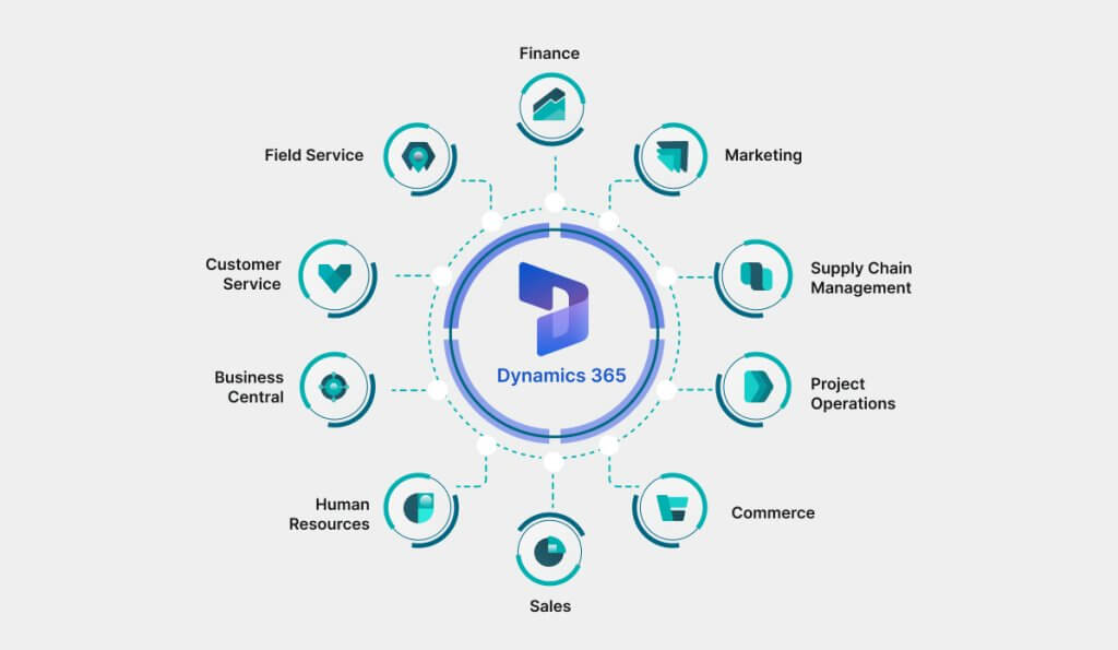 How Dynamics 365 Enhances Customer Relationship Management?