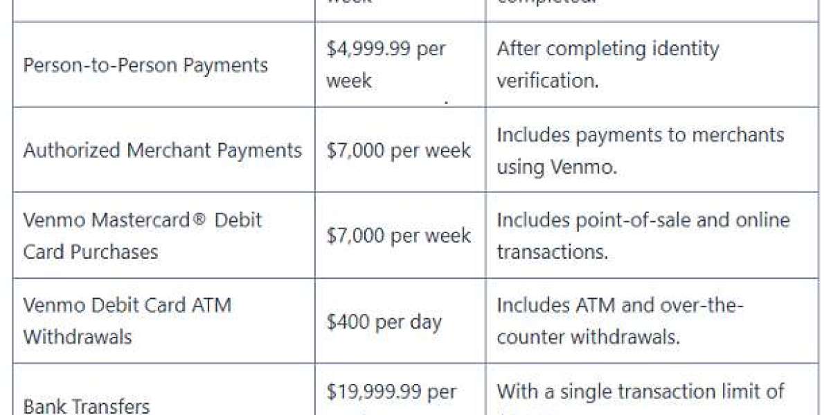 Venmo Bank Transfer Limit: Explained Guide