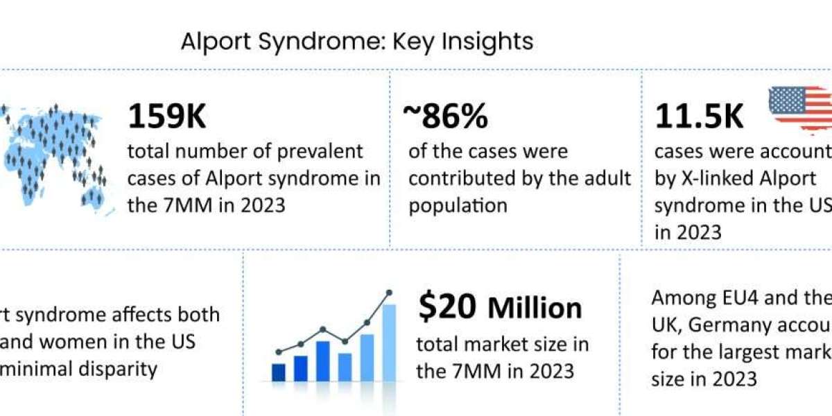 Groundbreaking Advances in Alport Syndrome Treatment: A New Era of Hope