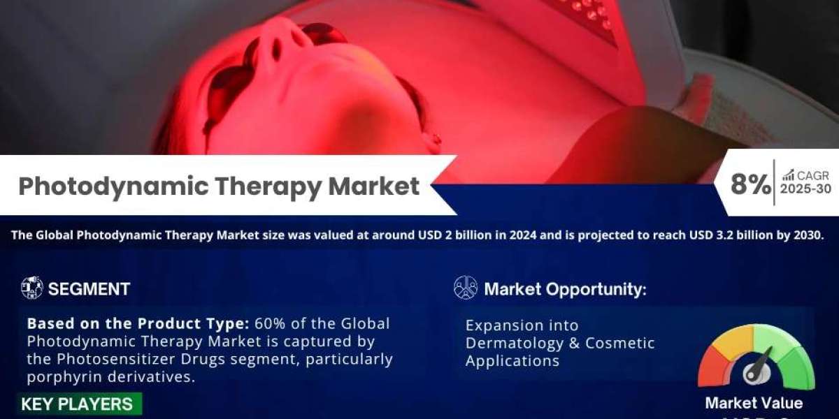 Photodynamic Therapy Market Size, Share, Trends, Report 2030