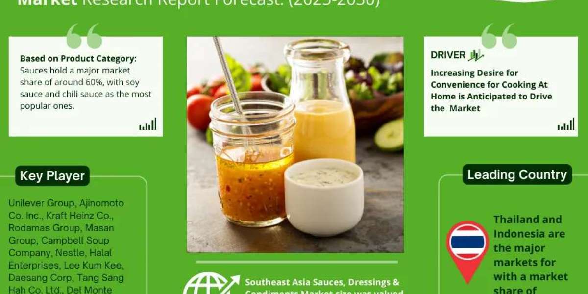 Southeast Asia Sauces, Dressings & Condiments Market 2025-2030, Size, Share, Growth, Report and Forecast