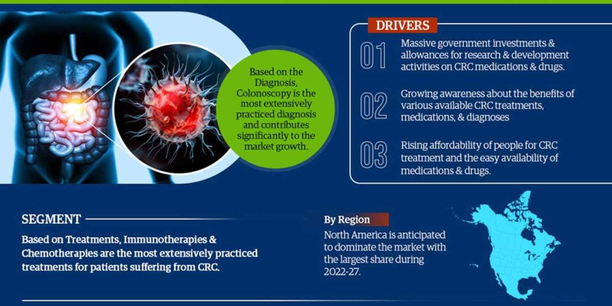 China Colorectal Cancer Treatment Market is estimated to grow at a CAGR of over 3.5% During 2022-27