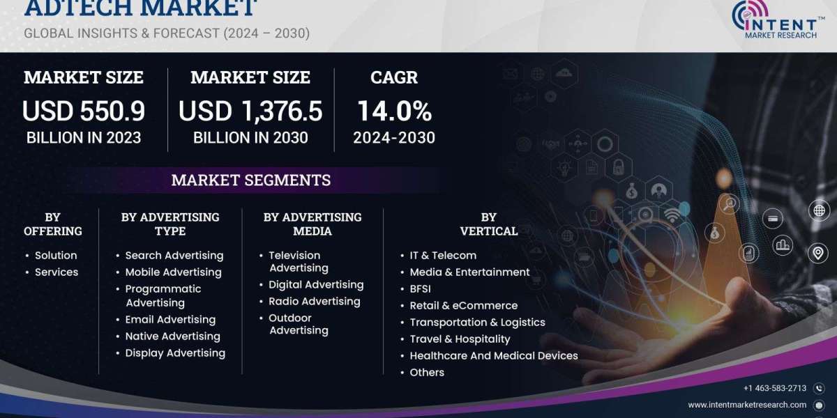 AdTech Market Grow at a CAGR of 14.0%,Forecast to 2024-2030