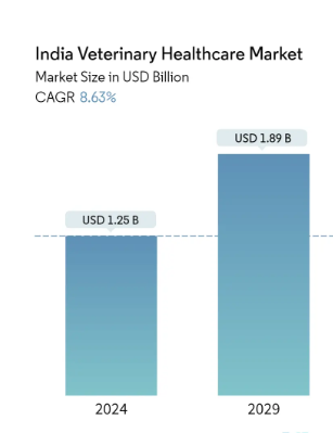 Top Veterinary PCD Franchise Companies in India