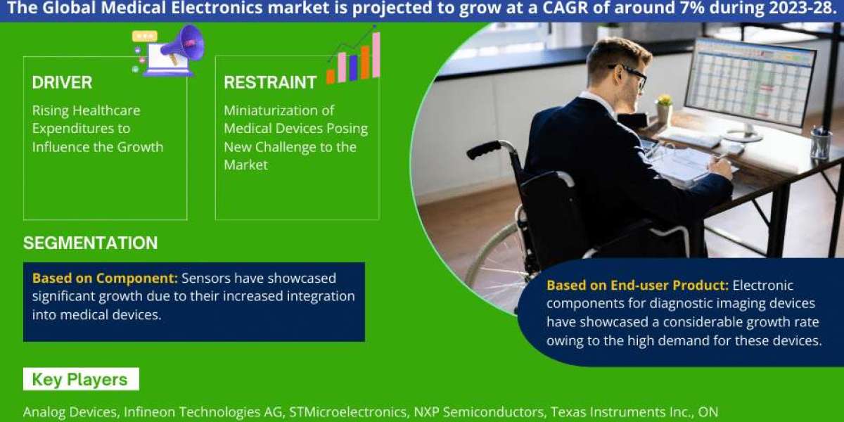 Global Medical Electronics Market Comprehensive Analysis and Forecast 2023 to 2028