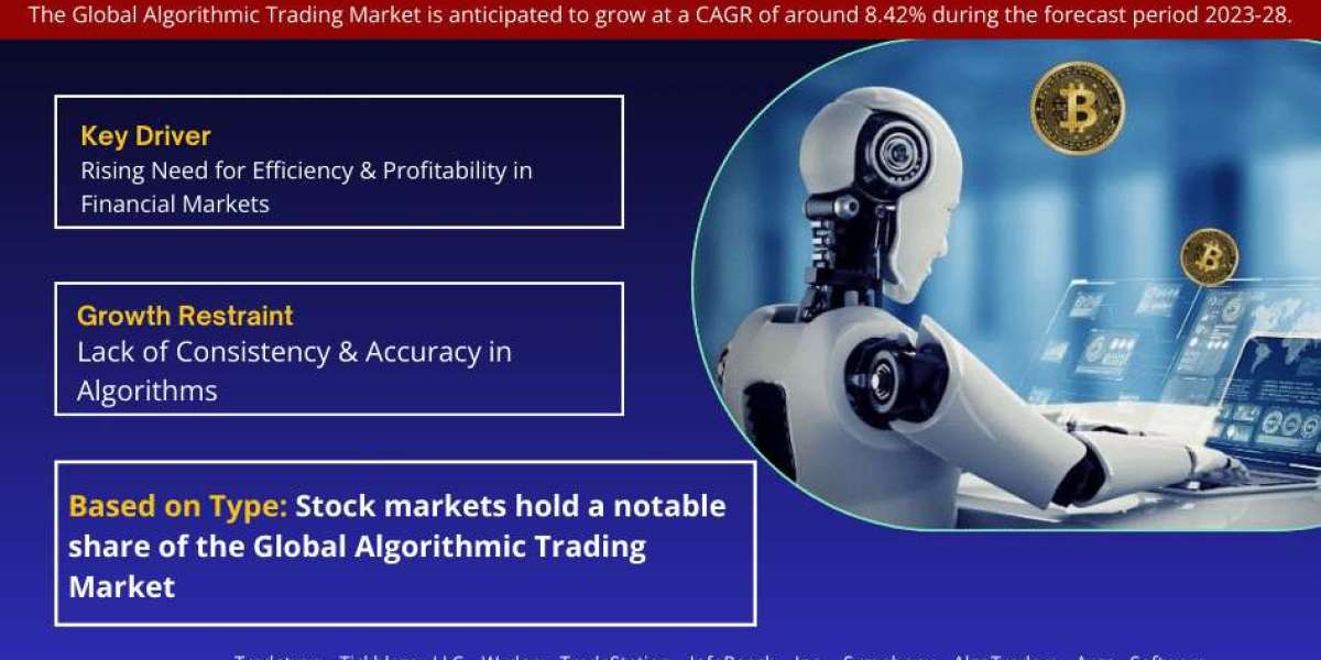 Global Algorithmic Trading Market Comprehensive Analysis and Forecast 2023 to 2028