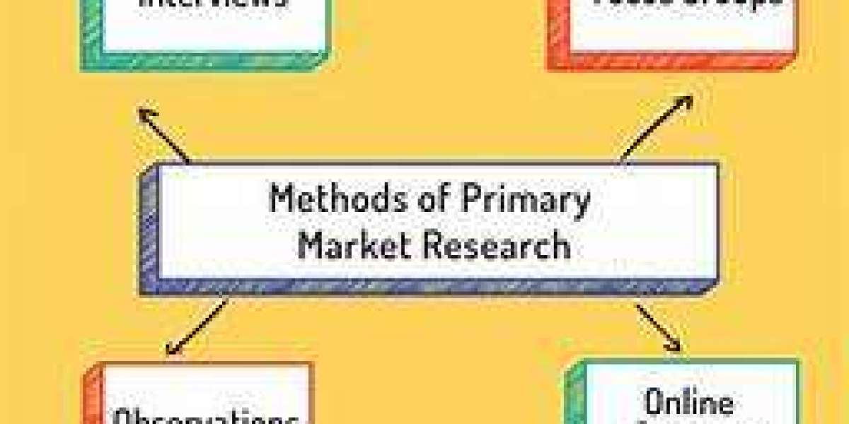 Global Diaphragm Pumps Market Size, Share, Key Players, Trends, Sales, Supply, Demand, Analysis and Forecast 2032