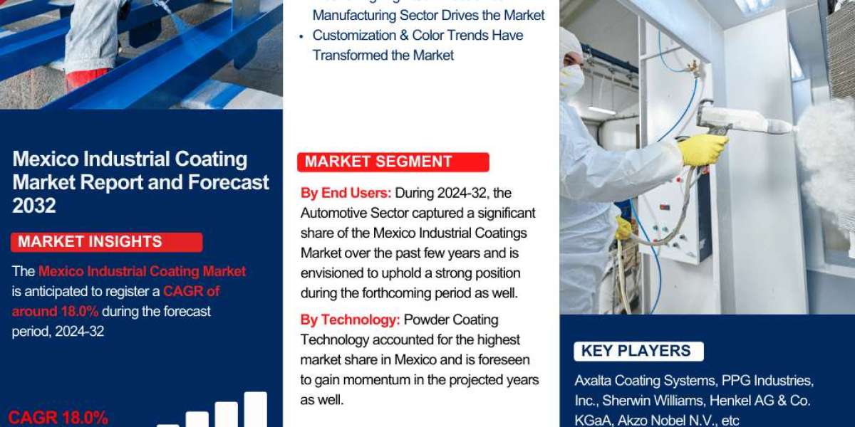 Mexico Industrial Coating Market Size, Share, Trends, and Growth Forecast 2024-2032– The Report Cube