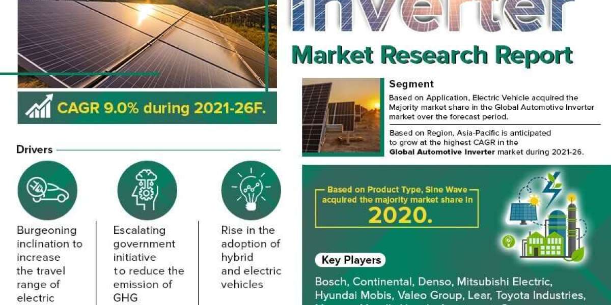 Automotive Inverter Market Share, Size and Future Projections 2021-26