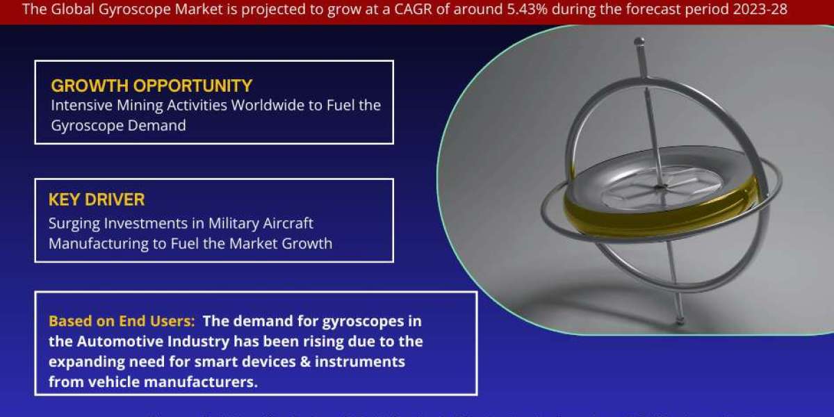 Gyroscope Market Growth and Trends Analysis: Size, Share, and CAGR 5.43% Forecast for 2023-2028