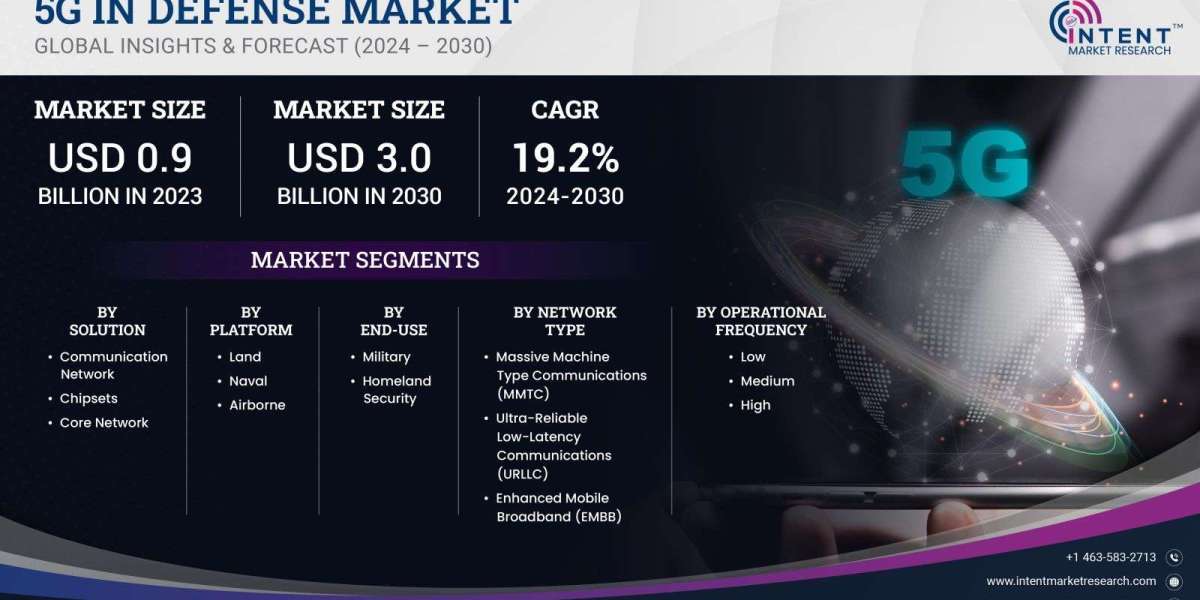 5G in Defense Market Grow at a CAGR of 19.2%, Size, Share, 2030