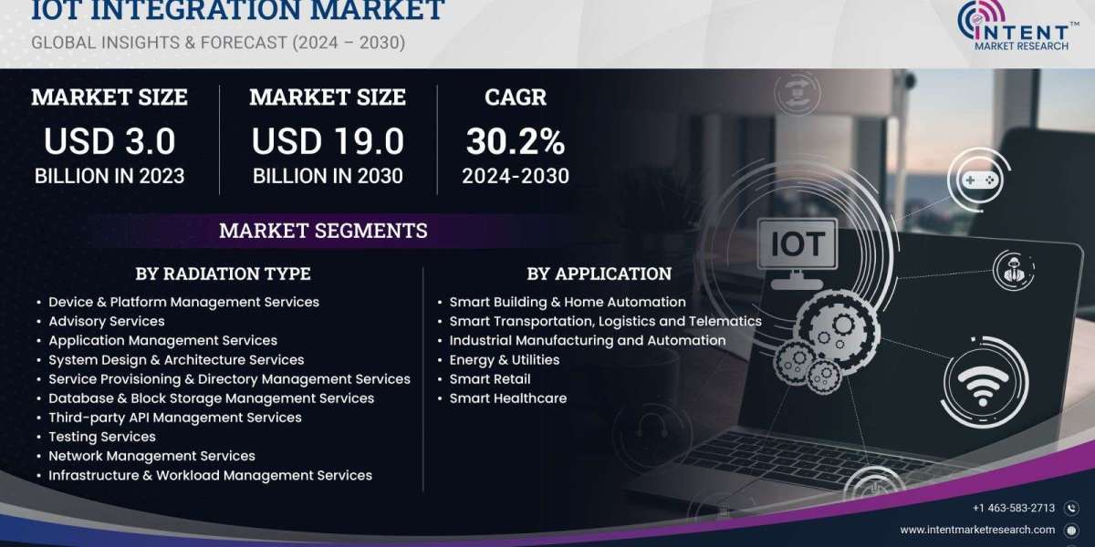 IoT Integration Market growing at a CAGR of 30.2%, Insights Forecast To 2030