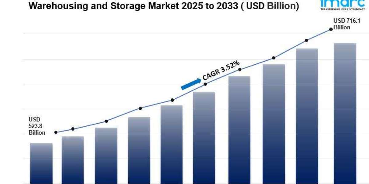 Warehousing and Storage Market is Expected to Reach USD 716.1 Billion by 2033