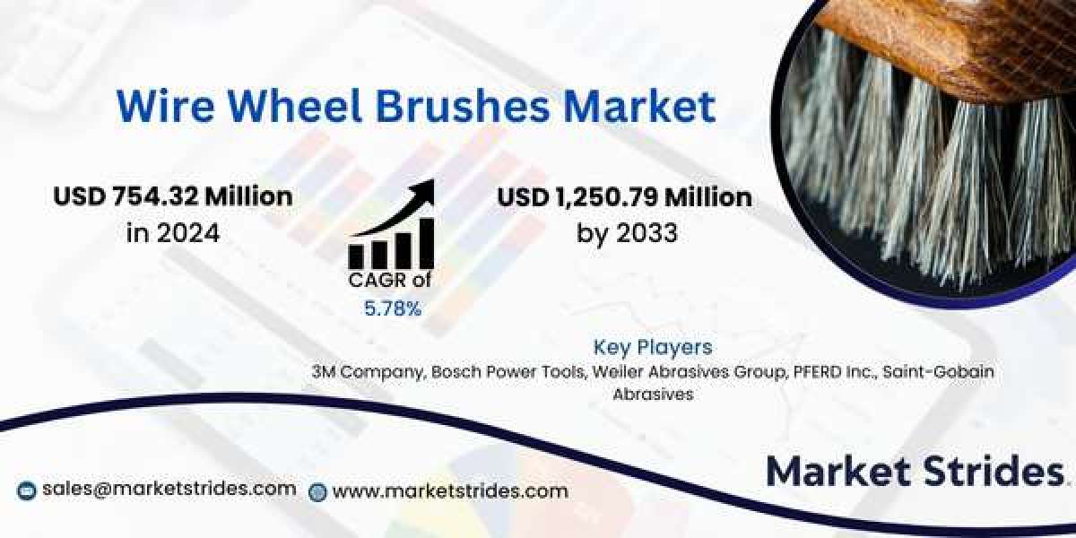 Wire Wheel Brushes Market Analysis: Size, Trends, and Growth Potential to 2033