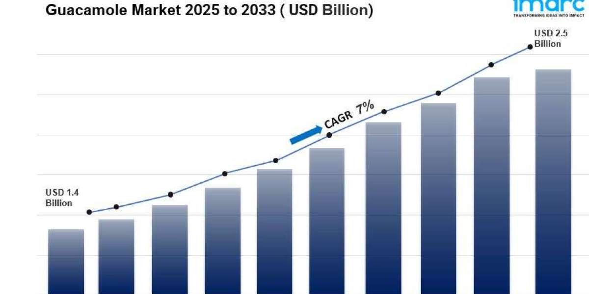 Guacamole Market Size, Share And Growth Report, 2033