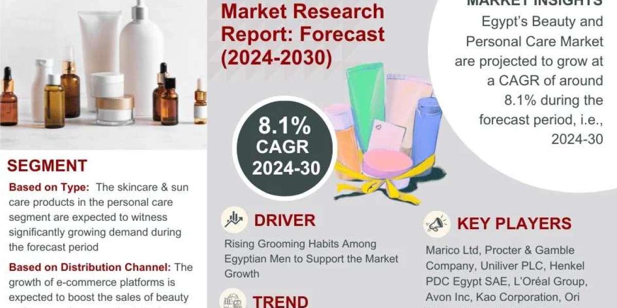 Egypt Beauty and Personal Care Market Segment, Companies, Trend & Growth Analysis 2024-30