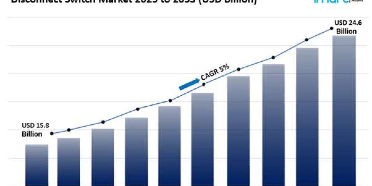 Disconnect Switch Market Size, Share Growth & Analysis