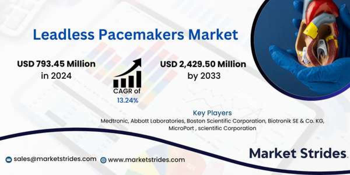 Leadless Pacemakers Market Insights and Forecast 2023-2034: Key Drivers and Trends