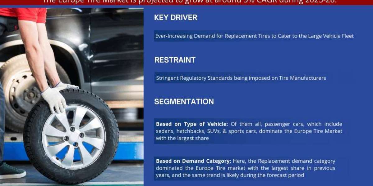 Europe Tire Market Demand, Drivers and Opportunities 2023-28