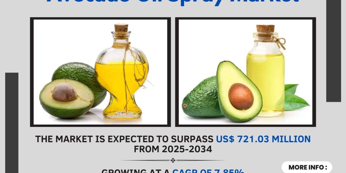 Avocado Oil Spray Market Demand, Analysis, Trends, Revenue And Future Outlook: SPER Market Research