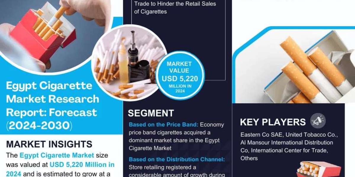 Egypt Cigarette Market Size, Growth, Share and Competitive Landscape - 2030