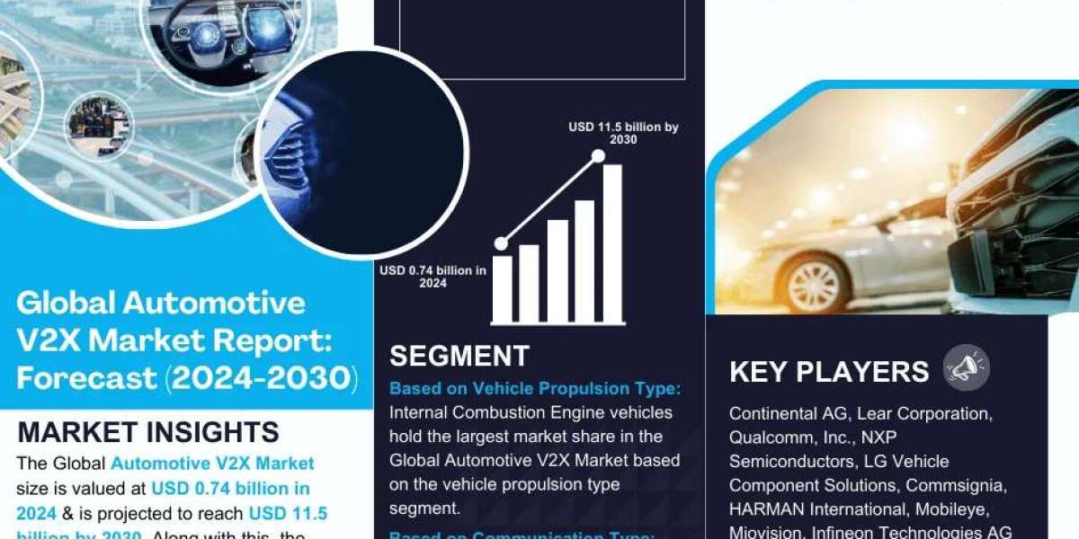 Automotive V2X Market Growth, Key Trends & Factor Driving Industry till 2030