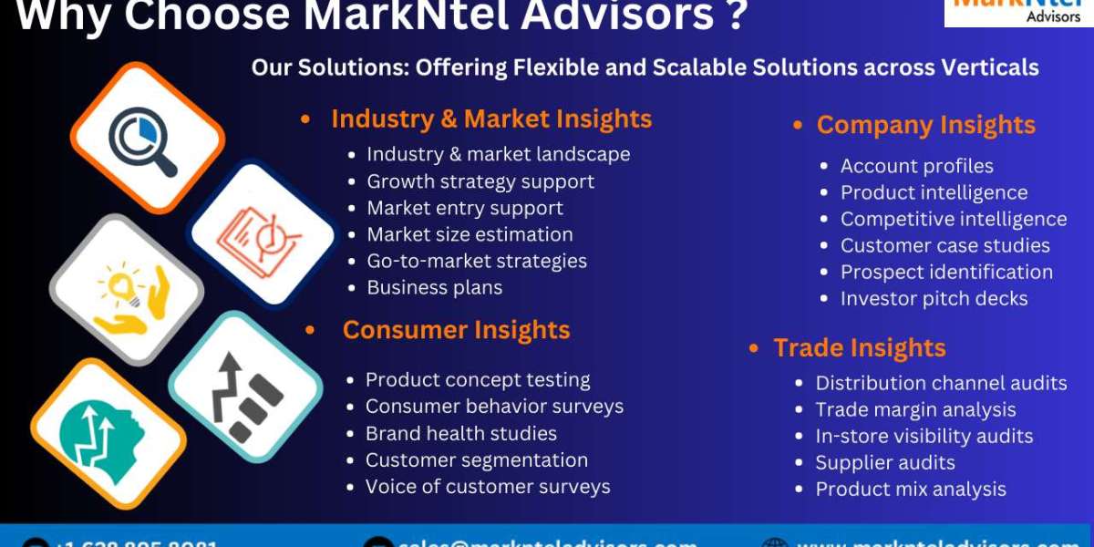 Exploring Middle East & Africa Automotive Air Filter Market Opportunity, Latest Trends, Demand, and Development By 2