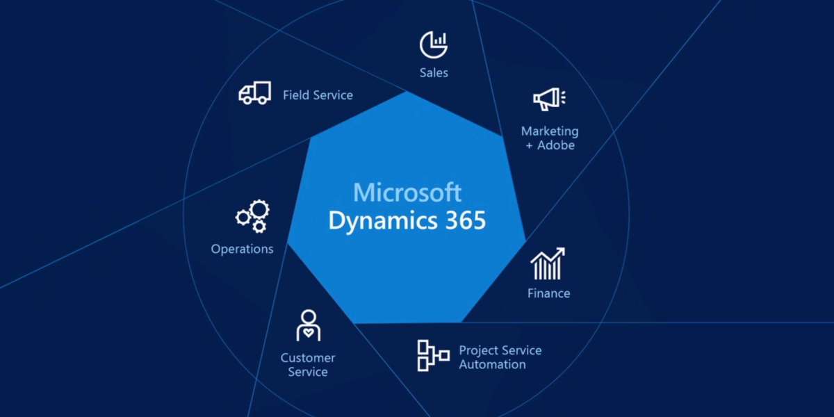 Unlock Business Growth with Microsoft Dynamics 365 Services