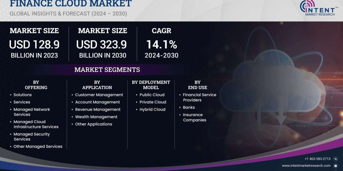 Finance Cloud Market grow at a CAGR of 14.1%, Size, 2030