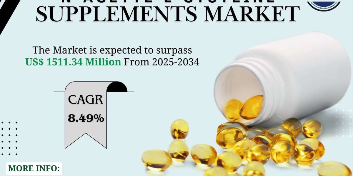 N-Acetyl-L-Cysteine Supplements Market Trends, Growth, Demand, Revenue, Challenges and Future Outlook: SPER Market Resea