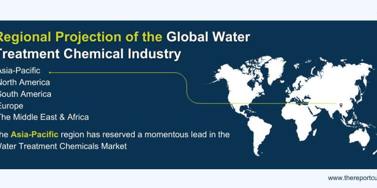 Water Treatment Chemicals Market Analysis: Key Drivers, Challenges & Growth Trends 2024-2032