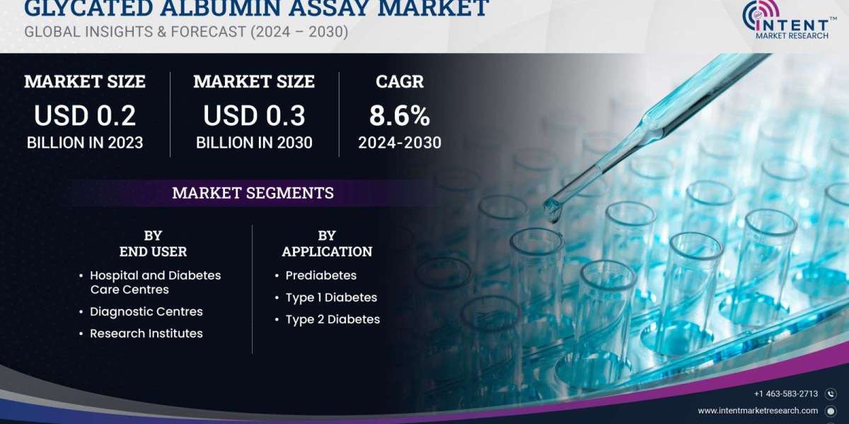 Glycated Albumin Assay Market will surpass USD 0.3 billion by 2030, growing at a CAGR of 8.6%