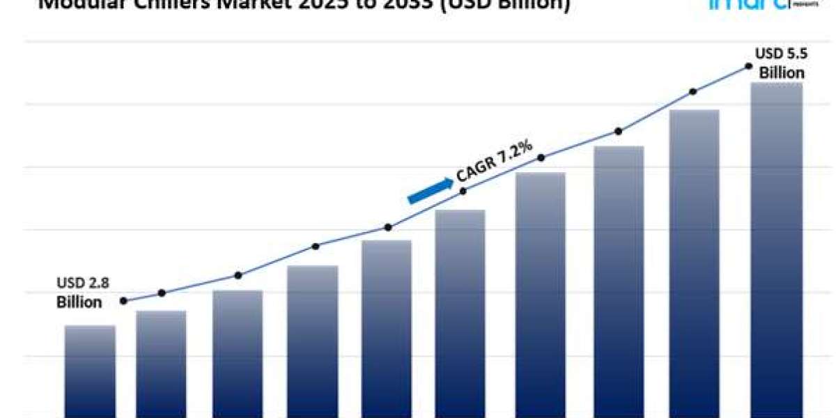 Modular Chillers Market Size, Share Growth & Analysis