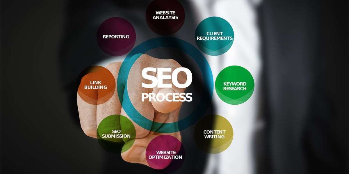 Boost Your Online Success with the Best SEO Internet Marketing Firm