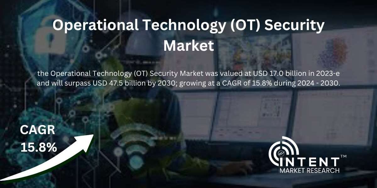 Operational Technology (OT) Security Market Size, Share, Growth, Trends by 2030