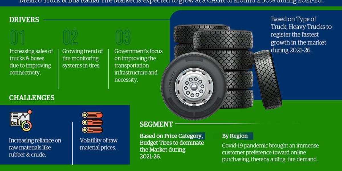 Mexico Truck & Bus Radial Tire Market Breakdown By Size, Share, Growth, Trends, and Industry 2026