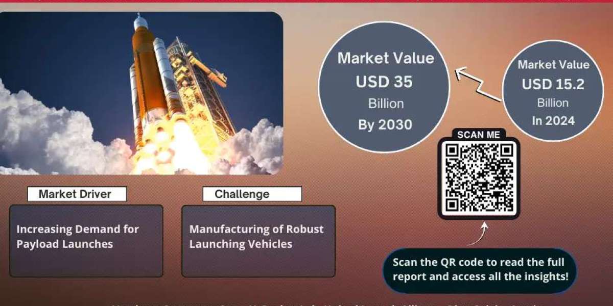 Space Launch Services Market Comprehensive Analysis and Forecast 2025 to 2030