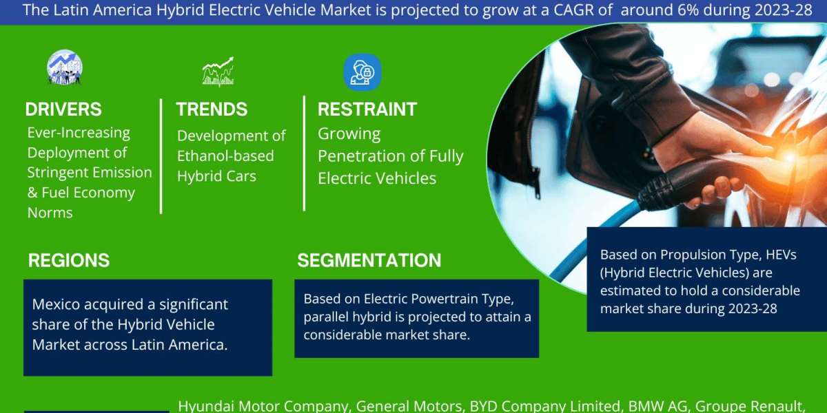 Exploring Latin America Hybrid Electric Vehicle Market Opportunity, Latest Trends, Demand, and Development By 2028