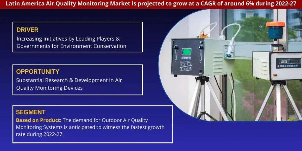 Exploring Latin America Air Quality Monitoring Market Opportunity, Latest Trends, Demand, and Development By 2027